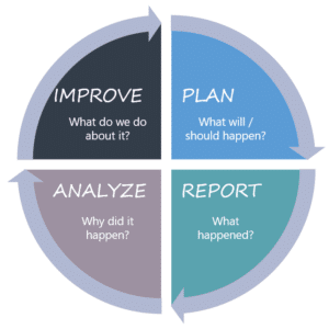 Performance Management Cycle Anders Liu Lindberg