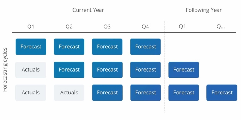 A Beginner's Guide to Continuous Performance Management