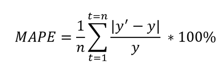 mean absolute percentage error equation