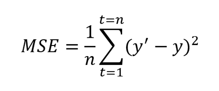 mean squared error equation