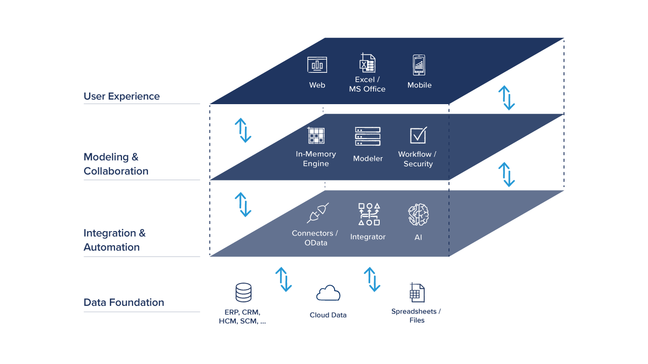 platform and solutions architecture infographic