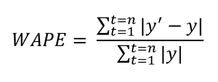 weighted absolute percentage error equation