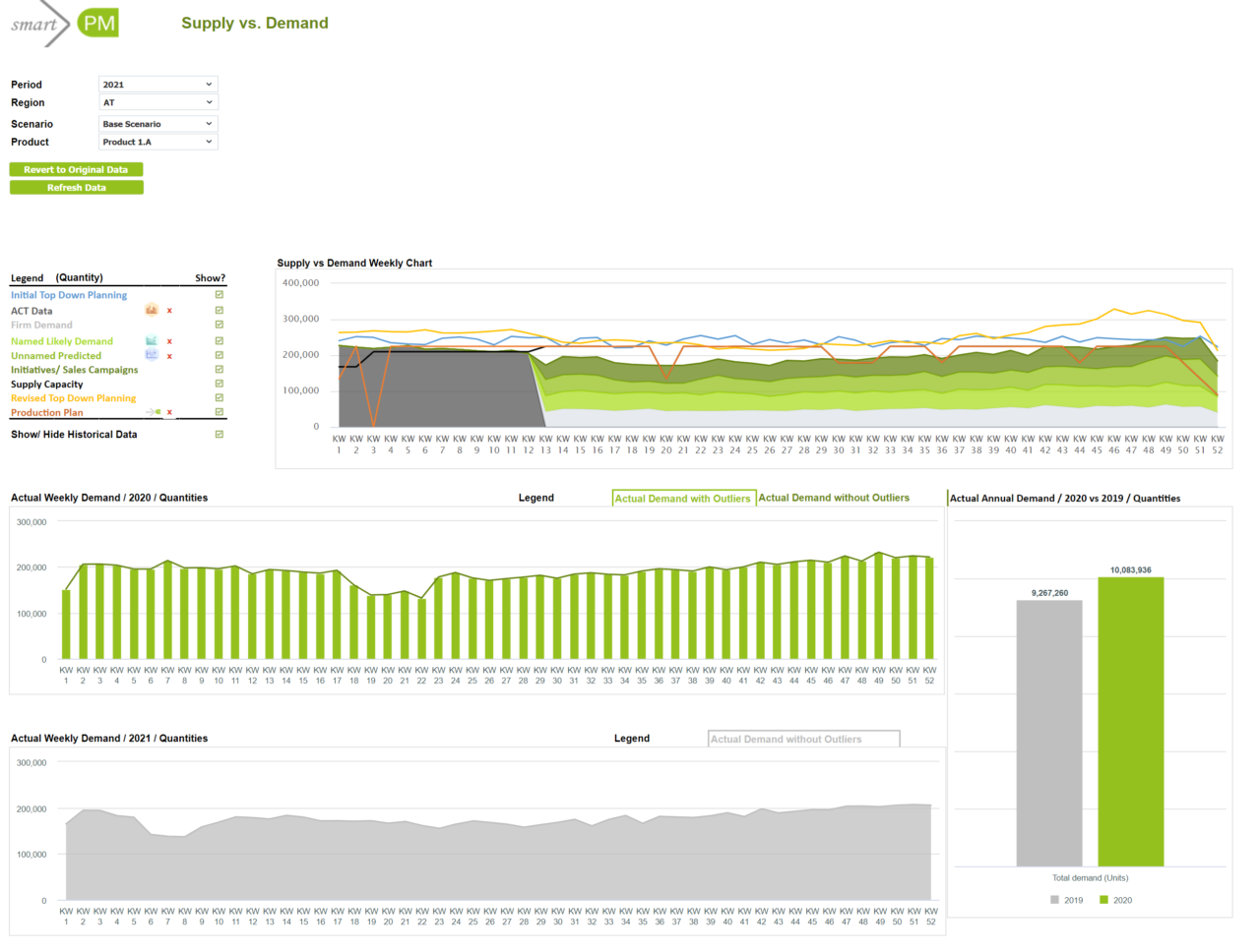 Abb2 Supply Demand Balancing