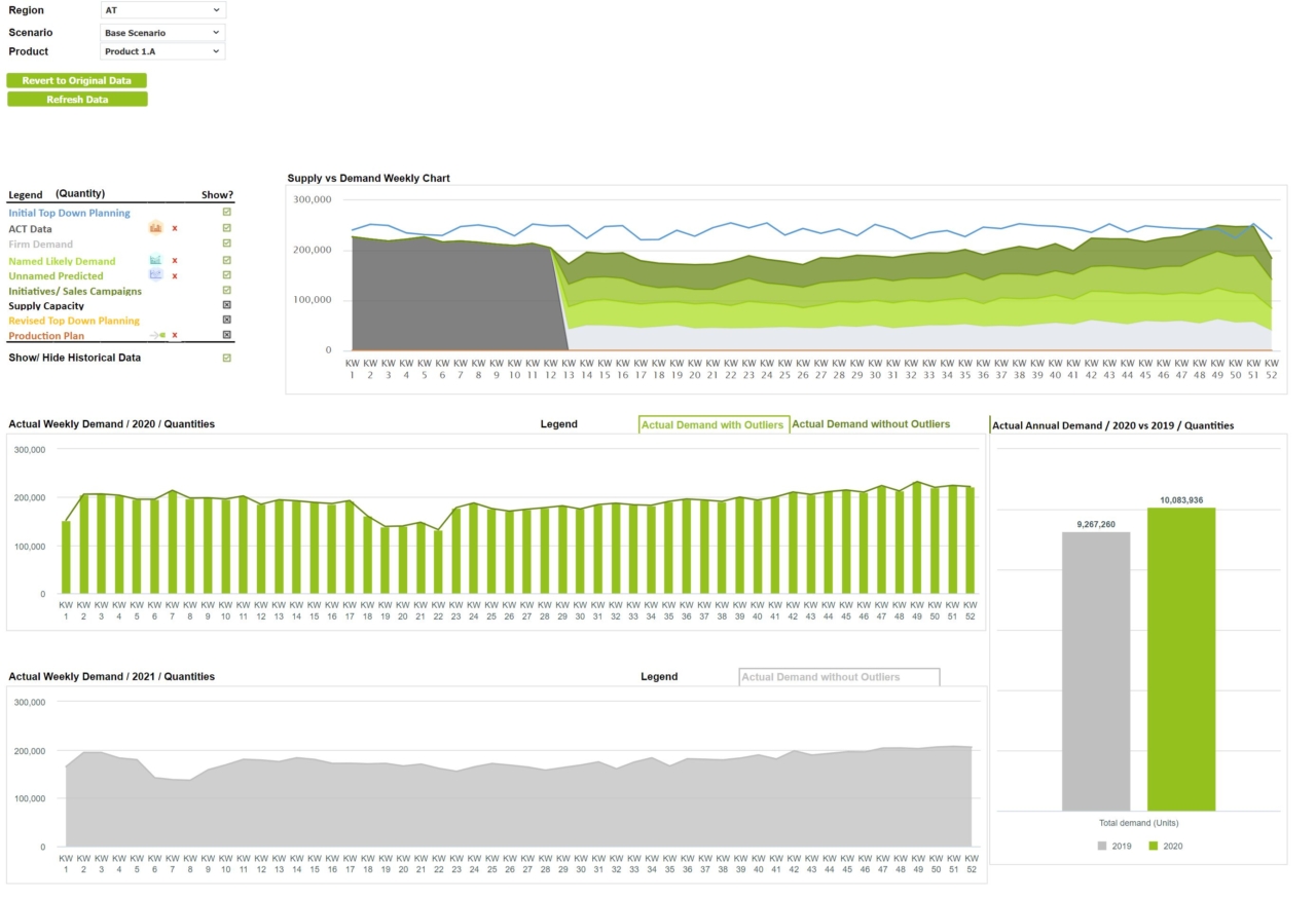 Figure 5 sales planning