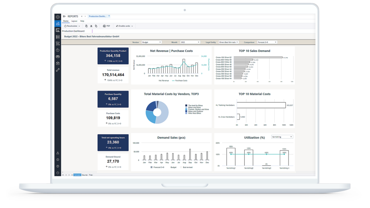 S&OP software optimize your sales and production planning