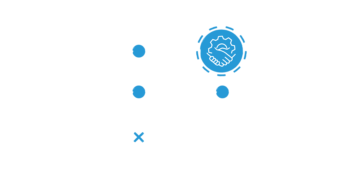 5 sop maturity levels planning overview