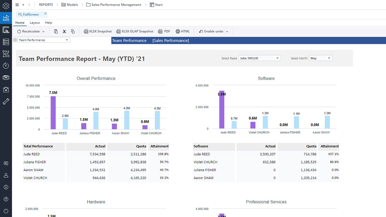 team performance report screenshot