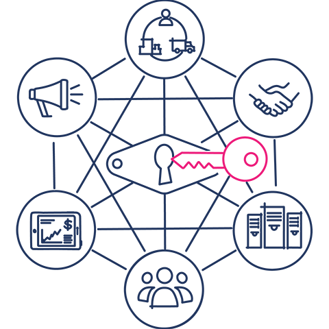 7 steps for implementing integrated business planning blog scribble