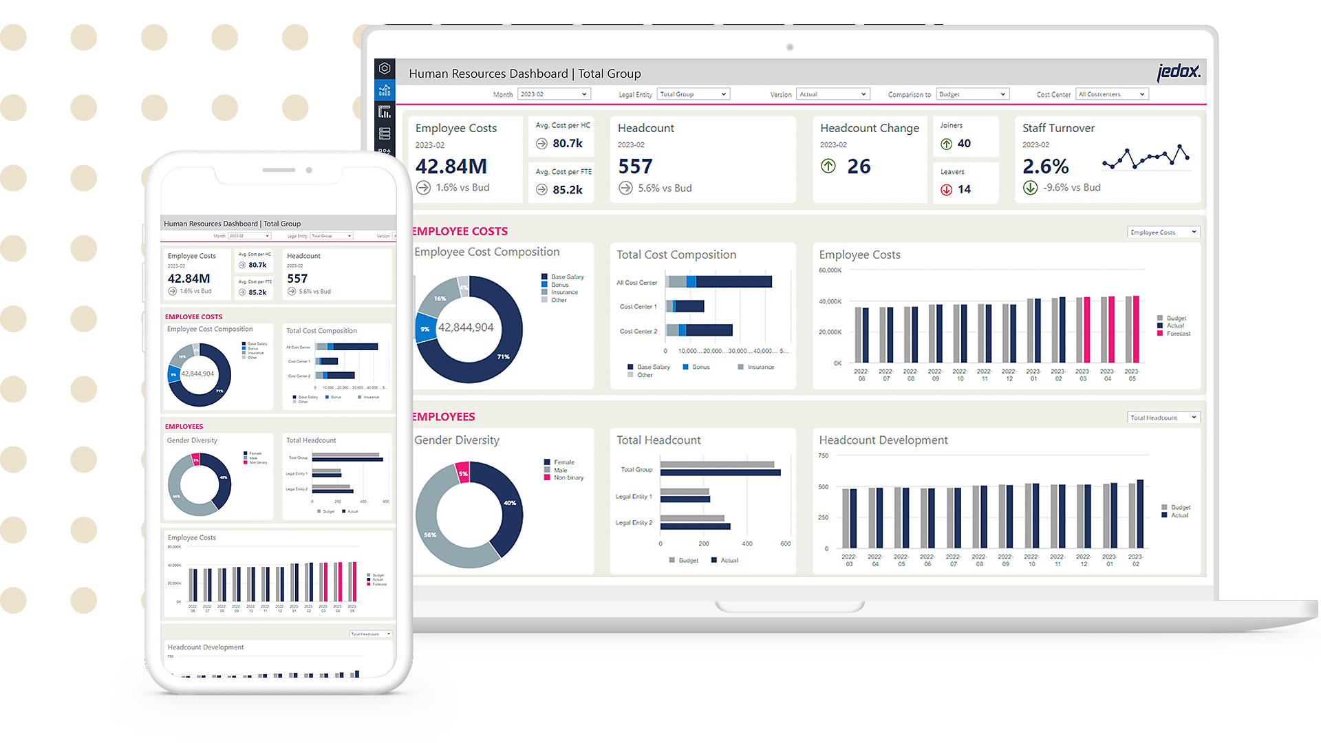 HR solution laptop and phone