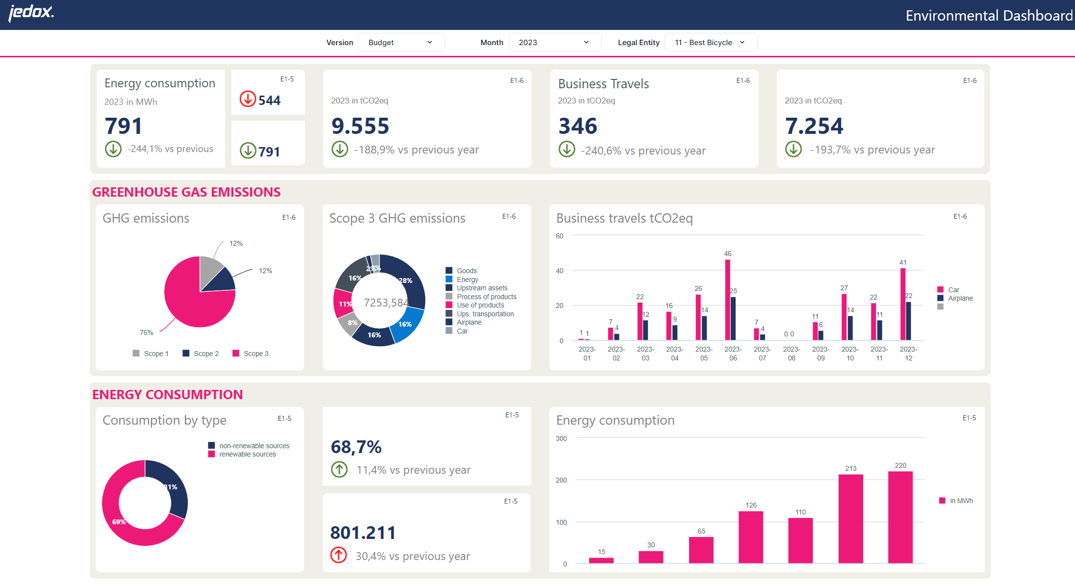 ESG Environment Dashboard