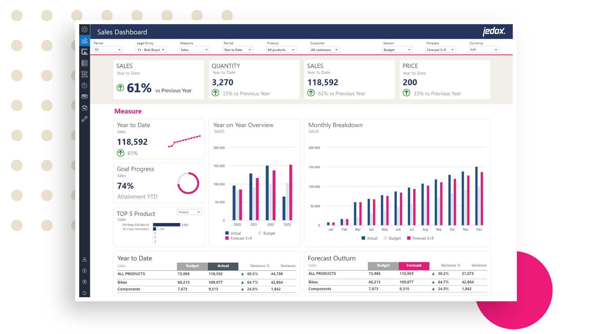 Sales dashboard 20231017 dc 2