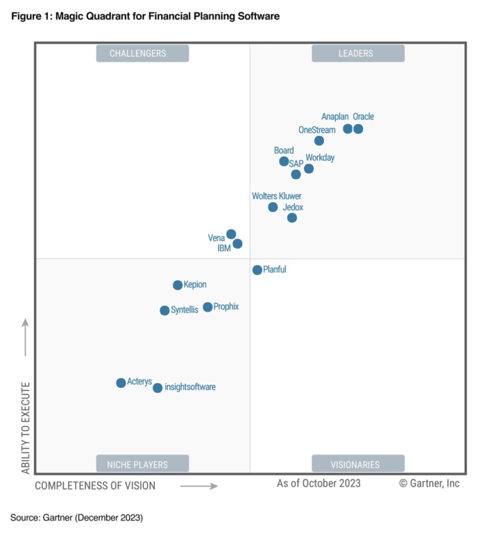 2023-gartner-magic-quadrant-financial-planning-software