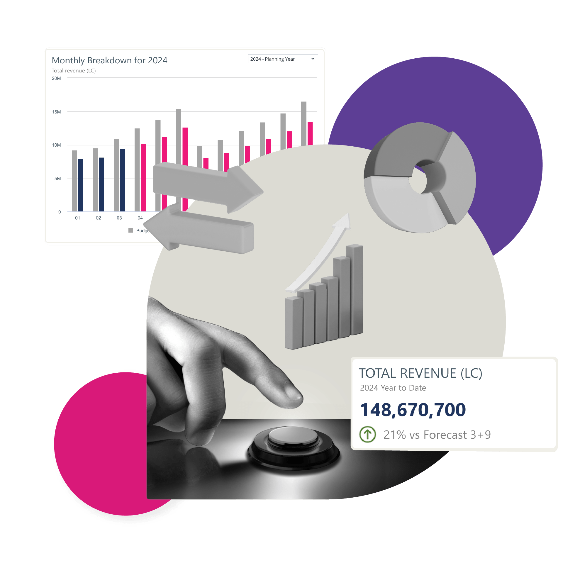 Visualization of revenue forecast creation at the push of a button.