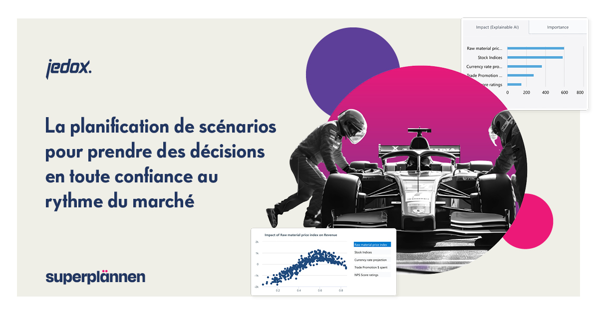 solution scenario planning social media featured image fr