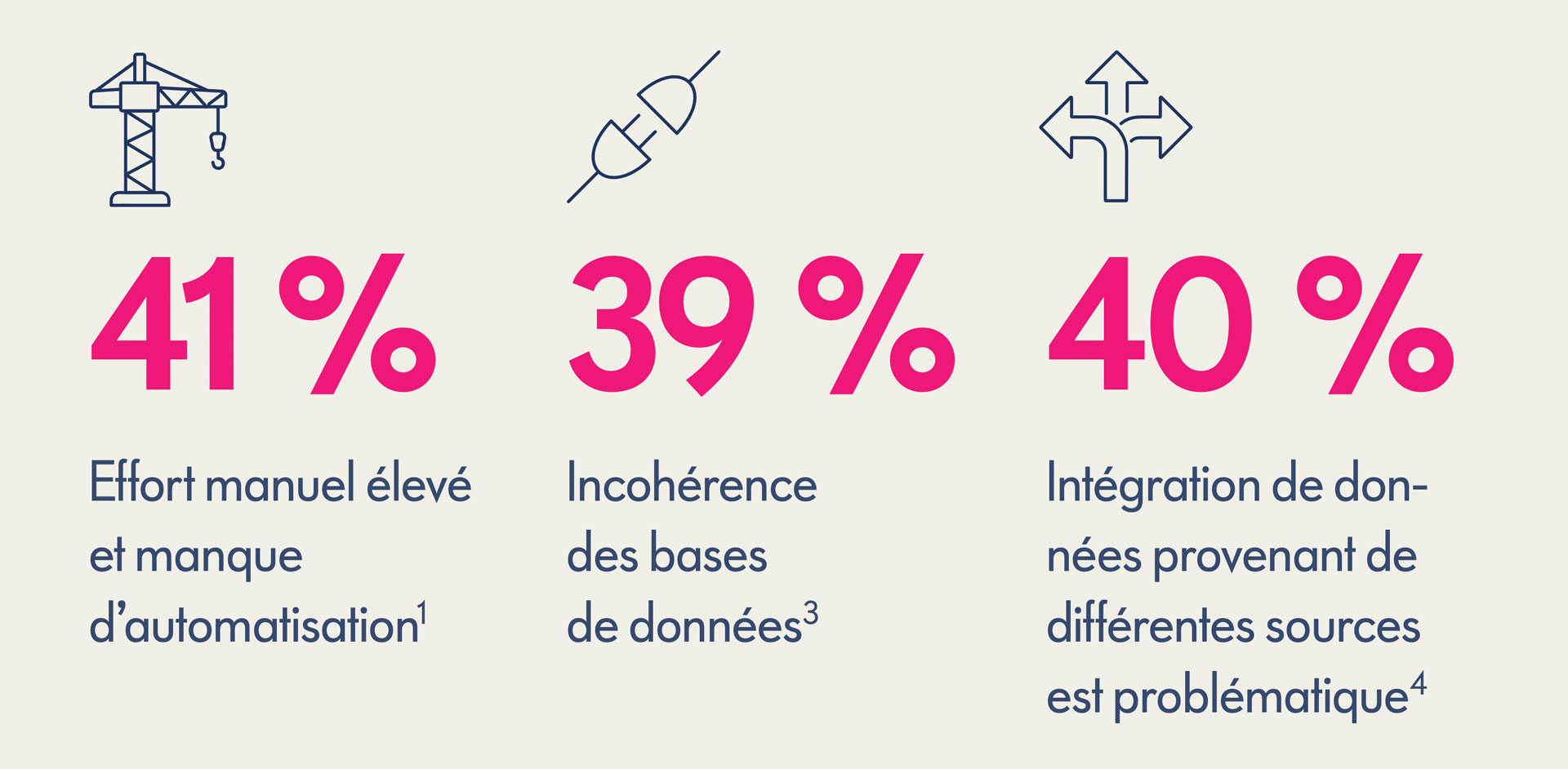 barrieres-equipes-finance-augmentation-valeur-creation barrieres equipes finance augmentation valeur creation
