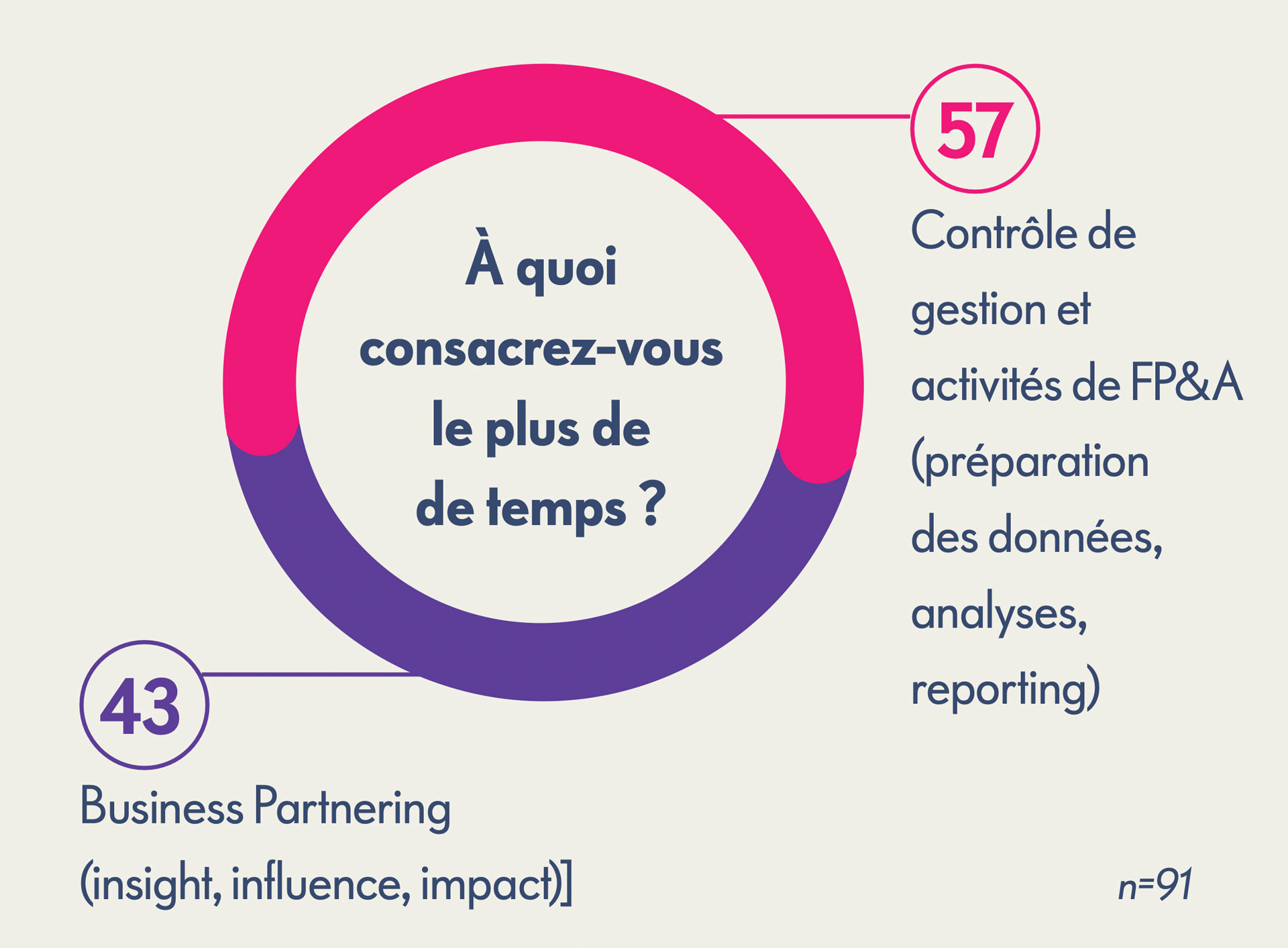 fpa-experts-temps-depense-apercu fpa experts temps depense apercu