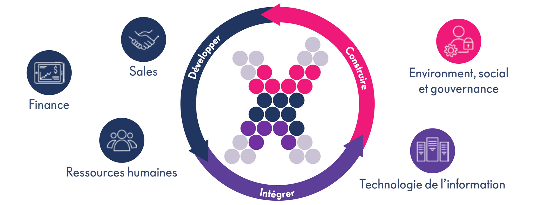 processus-ideal-integre-planification-affaires processus ideal integre planification affaires