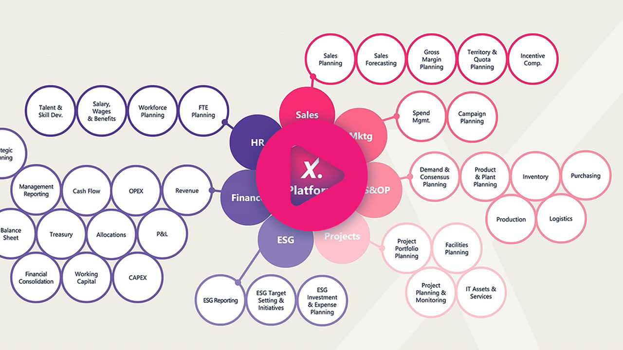 Jedox Product Snippet – Integrated operational planning