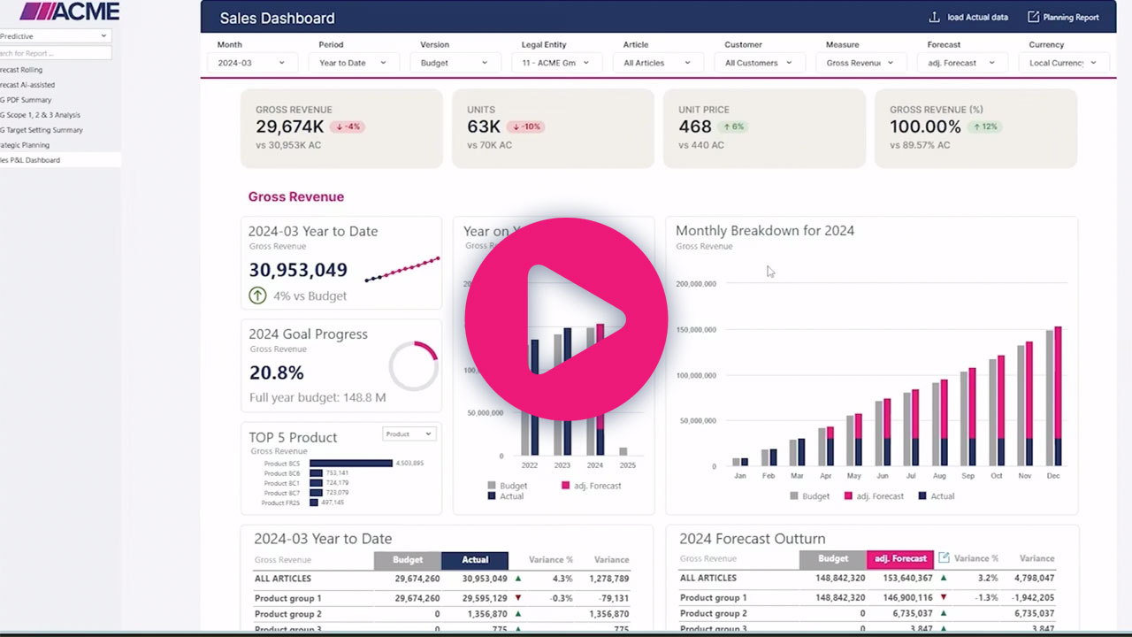 Jedox Product Snippet – Management insights and dashboarding