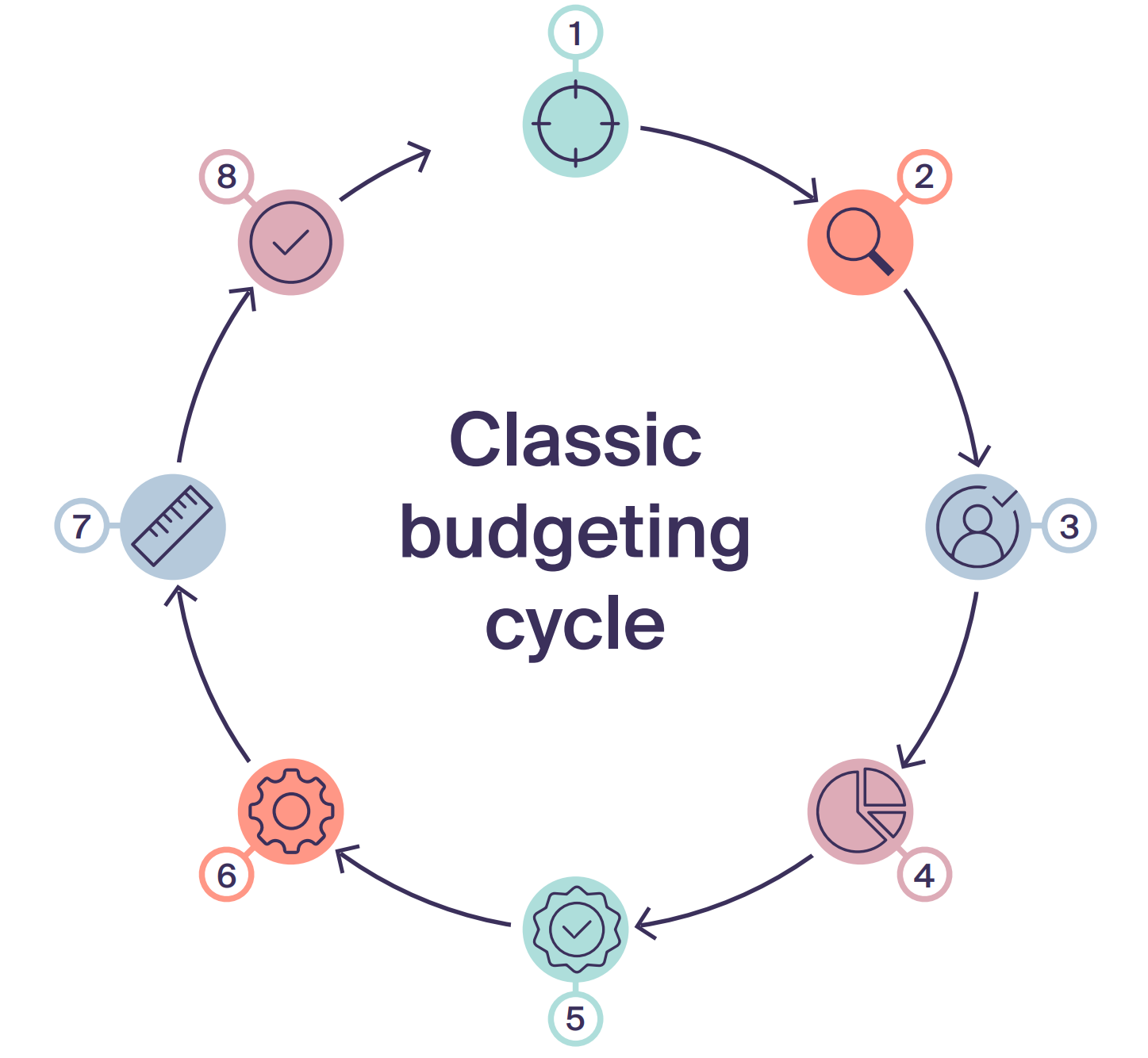 ebook-planning-and-forecasting-blueprint-budgeting-cycle ebook planning and forecasting blueprint budgeting cycle