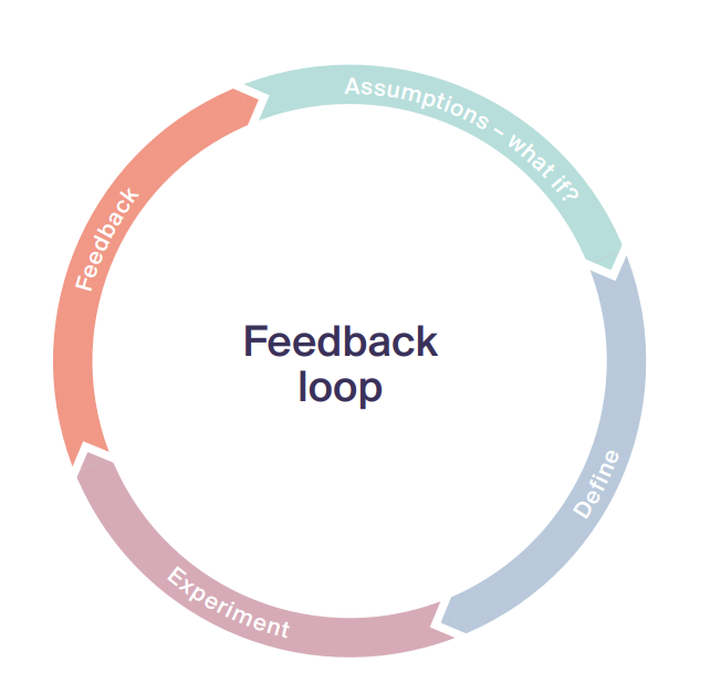 ebook-planning-and-forecasting-blueprint-feedback-loop ebook planning and forecasting blueprint feedback loop