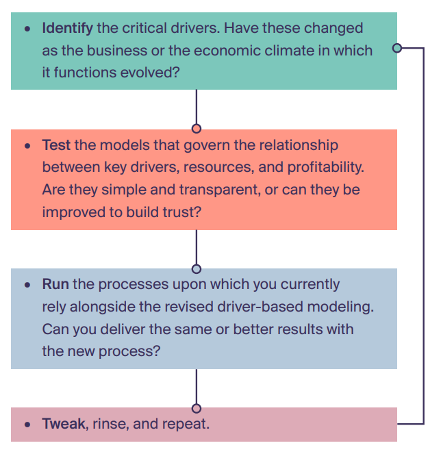ebook-planning-and-forecasting-blueprint-steps-to-rapid-re-forecasting ebook planning and forecasting blueprint steps to rapid re forecasting