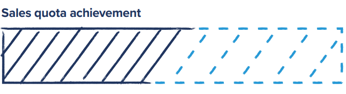 whitepaper-sales-territory-quota-planning-guide-sales-quota-achievement whitepaper sales territory quota planning guide sales quota achievement