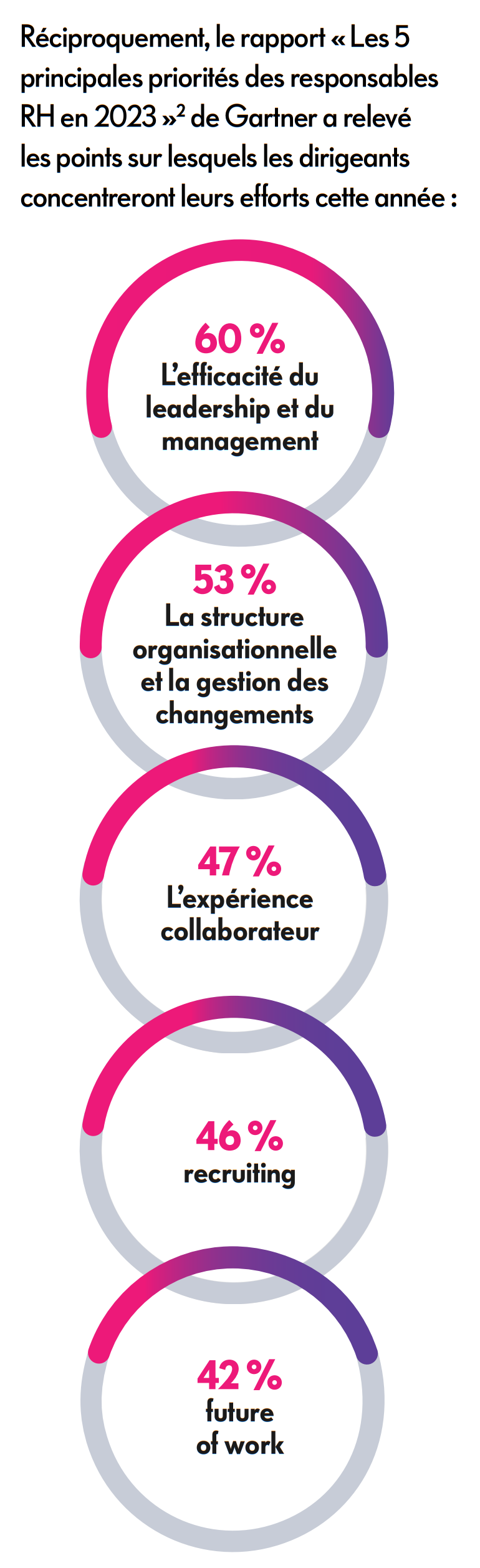 workforce planning fr gartner graphic e1727274196461