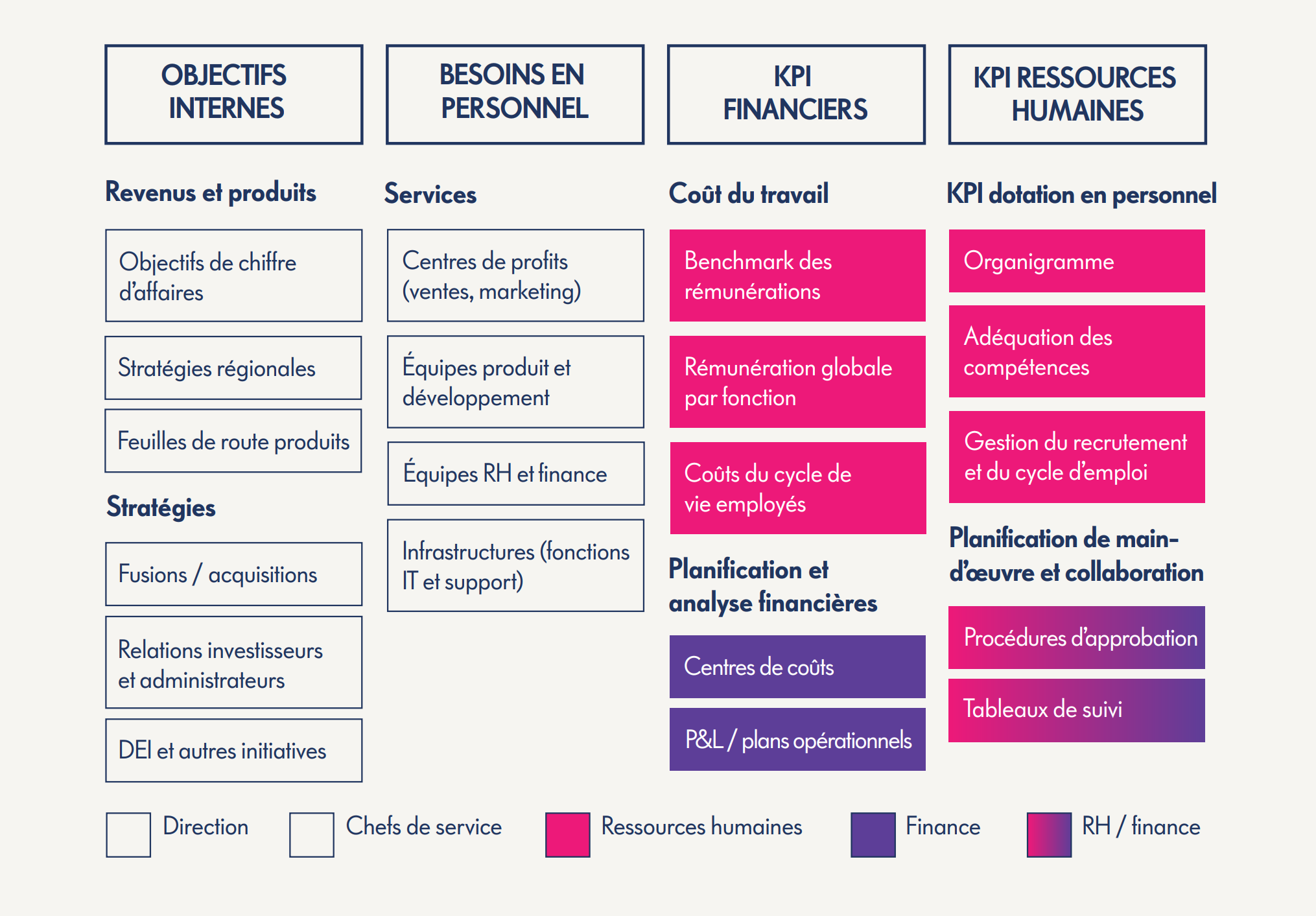 workforce-planning-fr-interactive-graphic-3 workforce planning fr interactive graphic 3