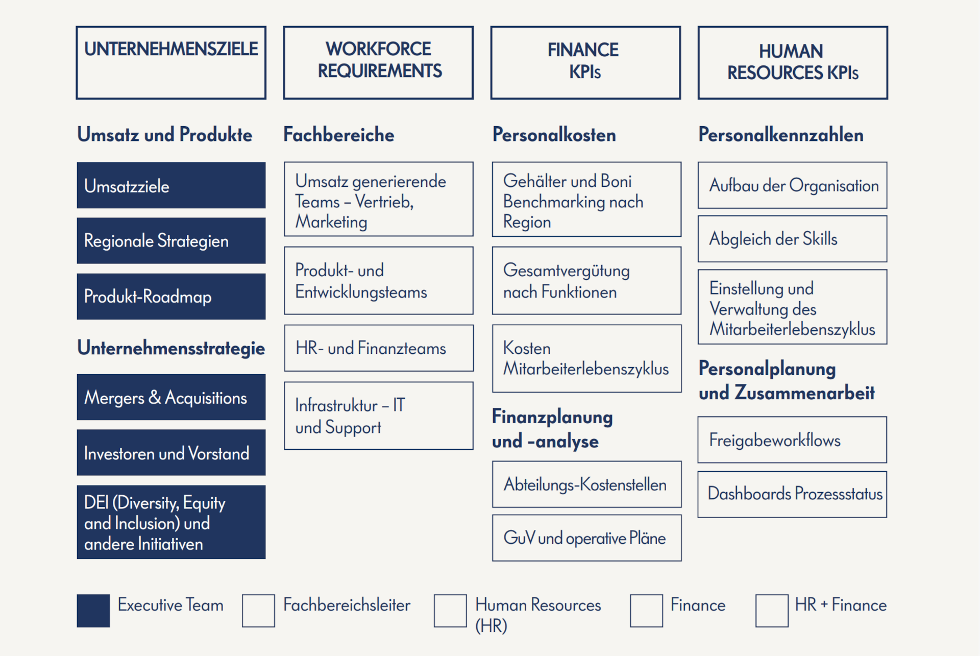workforce-planning-interaktive-grafik1-screenshot workforce planning interaktive grafik1 screenshot