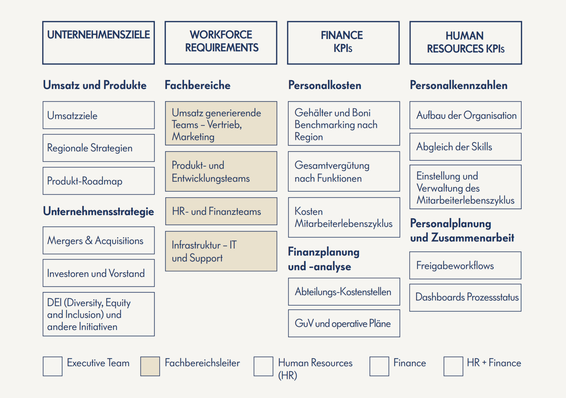 workforce-planning-interaktive-grafik2-screenshot workforce planning interaktive grafik2 screenshot