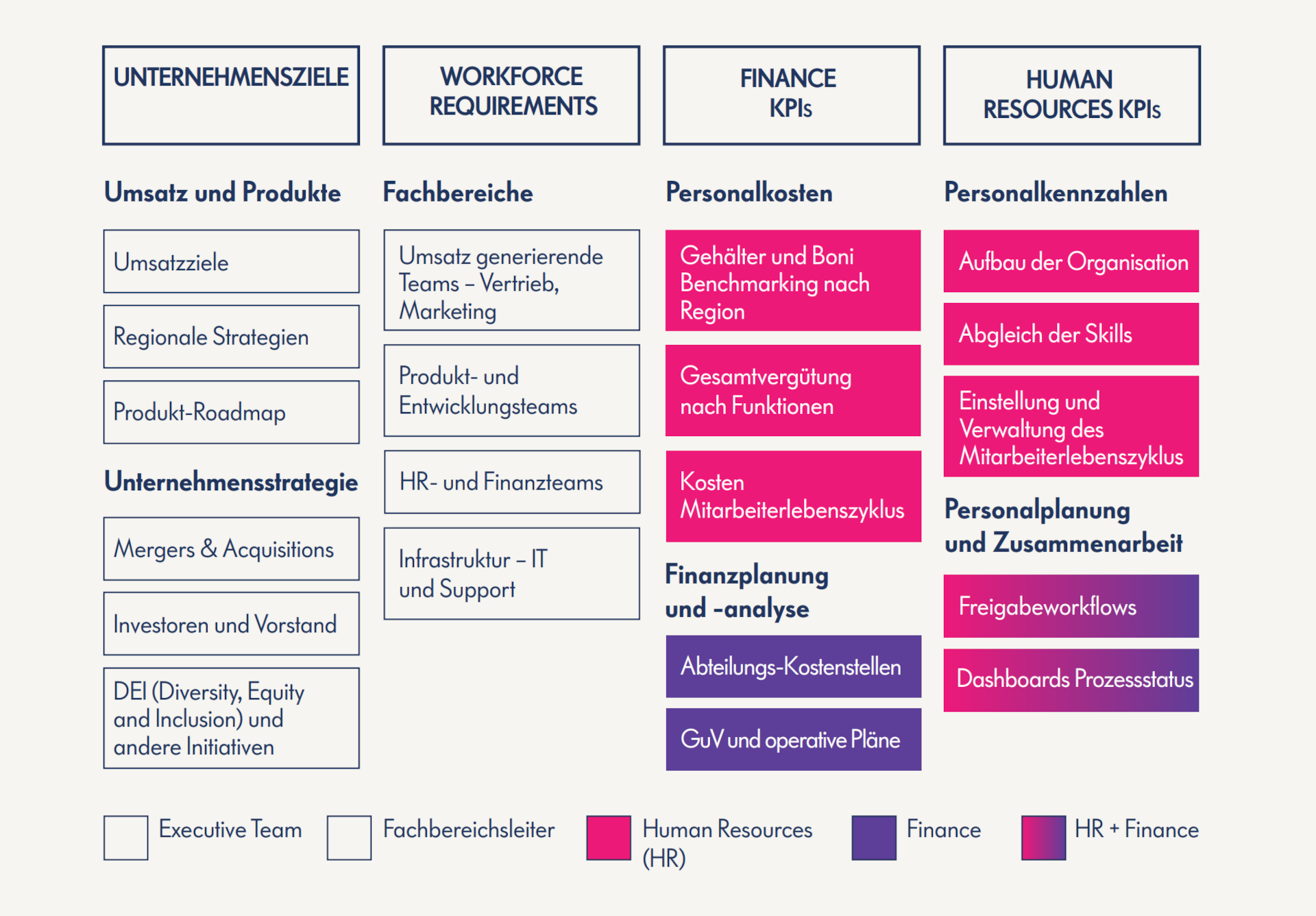 workforce-planning-interaktive-grafik3-screenshot workforce planning interaktive grafik3 screenshot