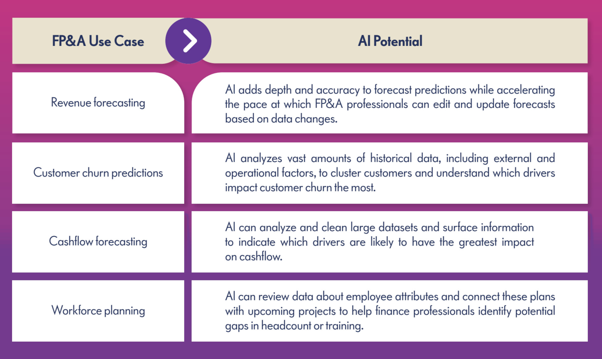 ai-for-fpa-the-use-case-to-pursue-and-pitfalls-to-avoid-use-case-ai-potential-new ai for fpa the use case to pursue and pitfalls to avoid use case ai potential new