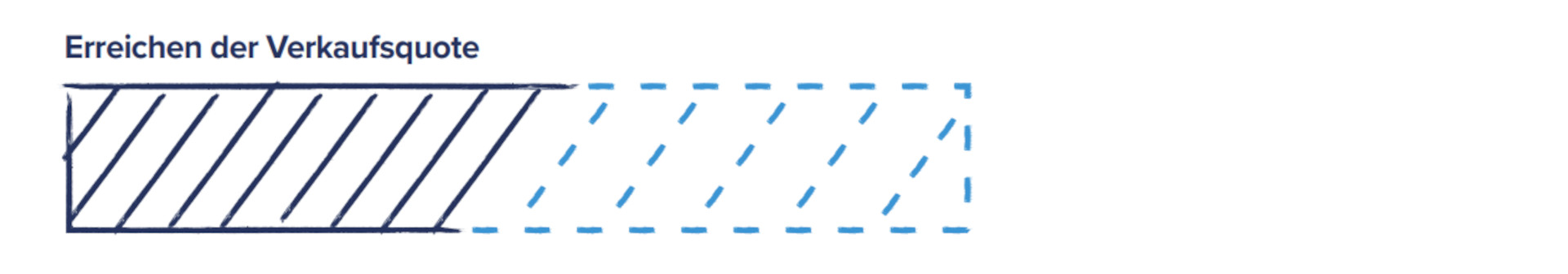 sales-territory-quota-planning-de-balken sales territory quota planning de balken