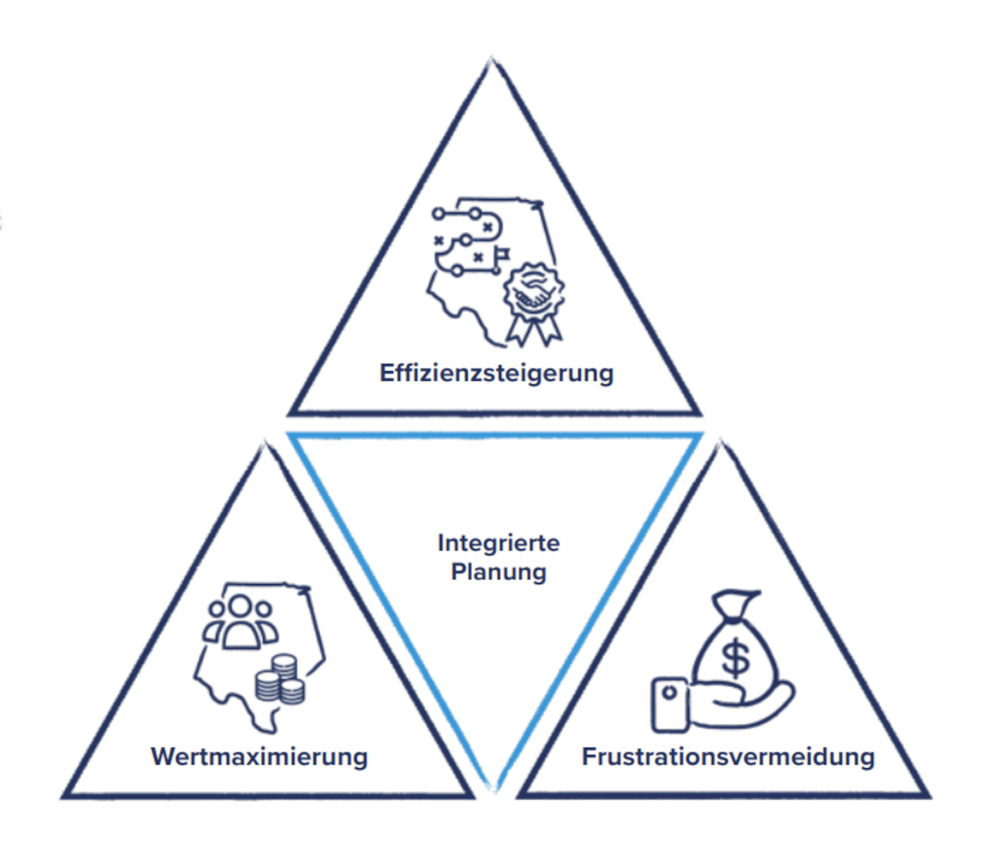 sales-territory-quota-planning-de-dreieck sales territory quota planning de dreieck