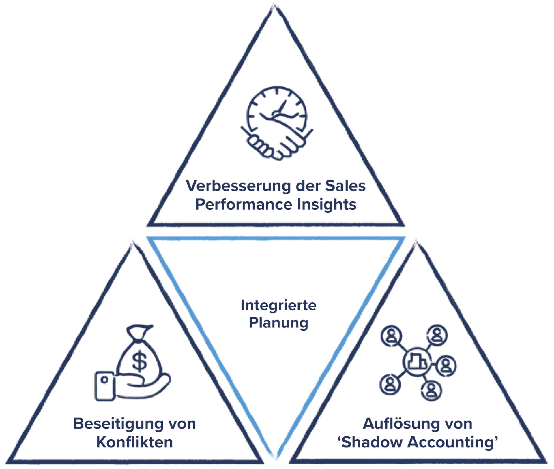 whitepaper-sales-incentives-and-compensation-guide-de-triangle-unified-planning whitepaper sales incentives and compensation guide de triangle unified planning
