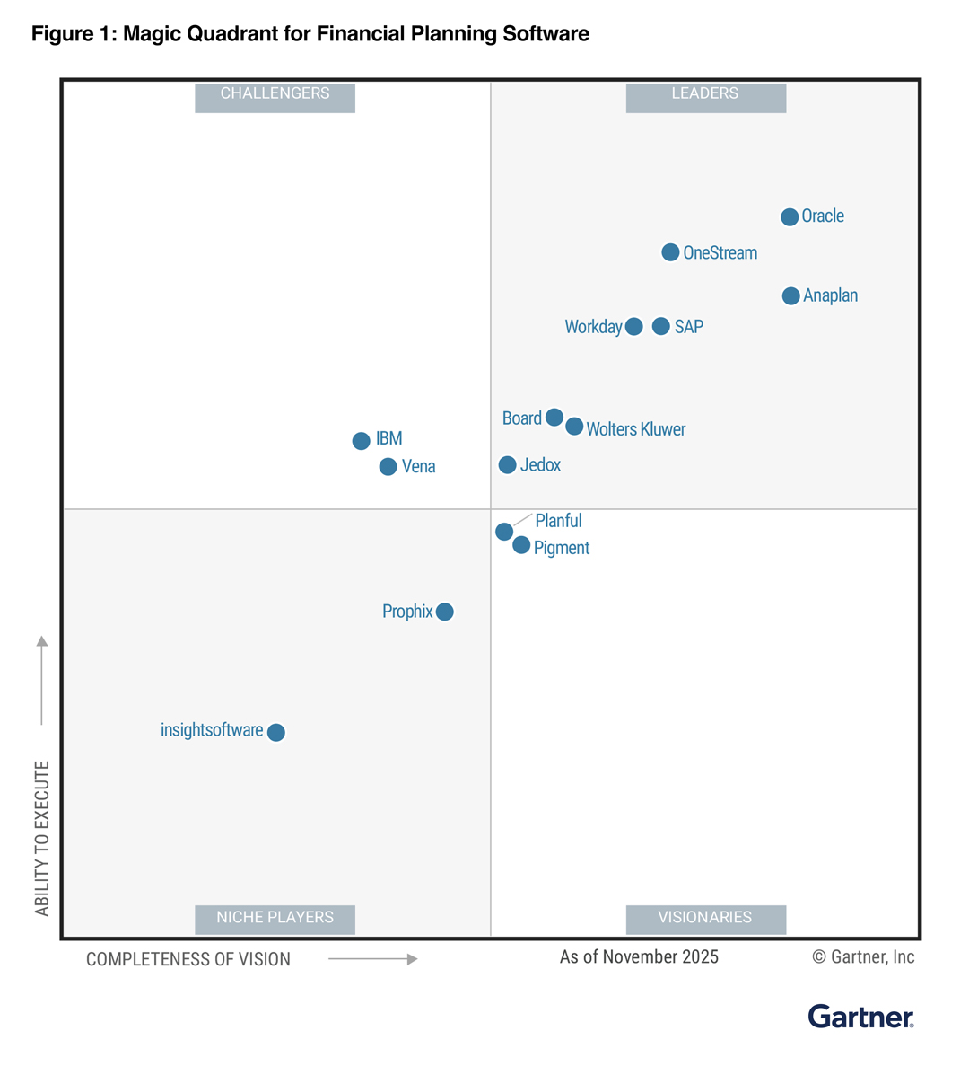 2025-gartner-magic-quadrant-financial-planning-software 2025 gartner magic quadrant financial planning software