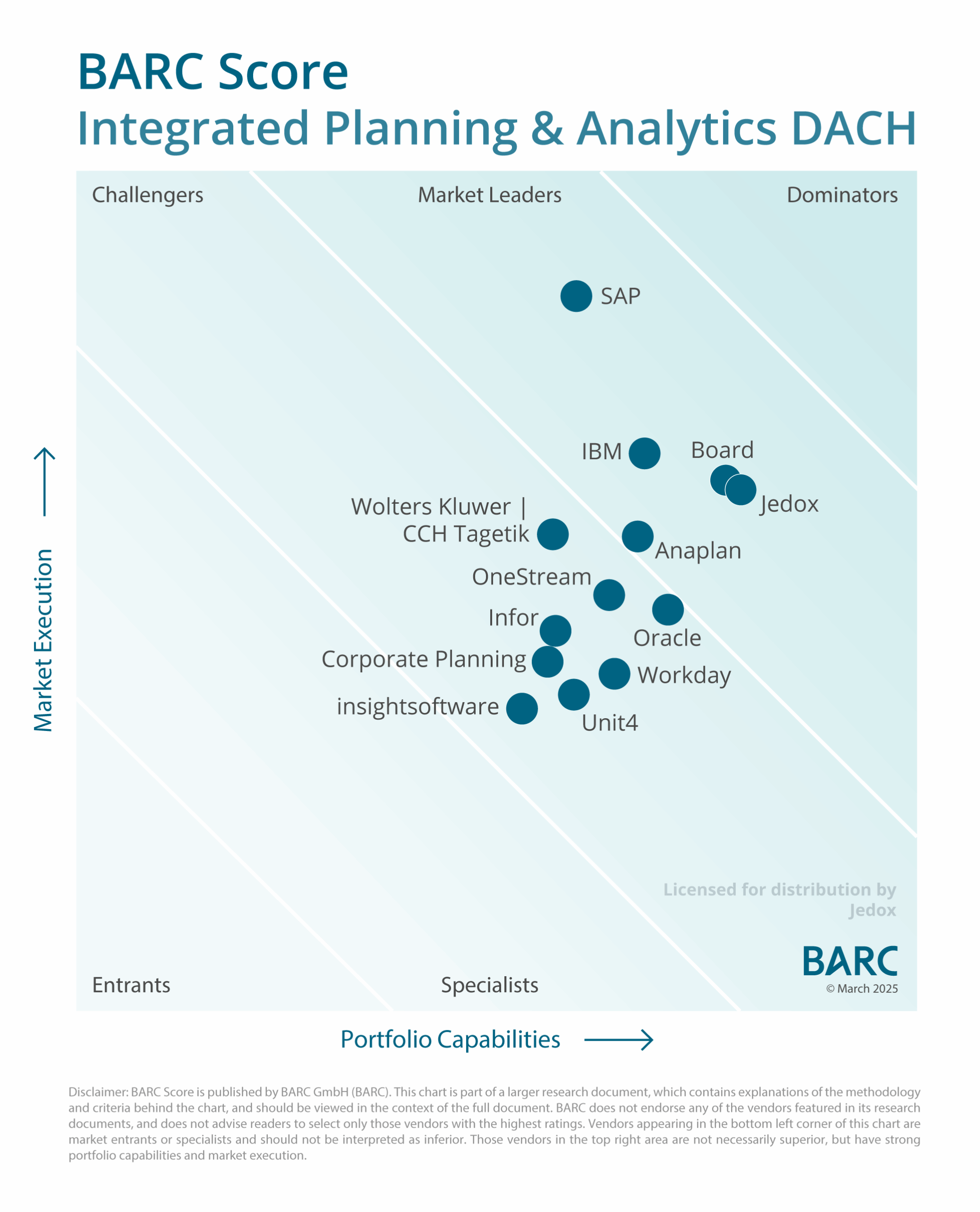 BARC Score IPA DACH Jedox 2025 scaled