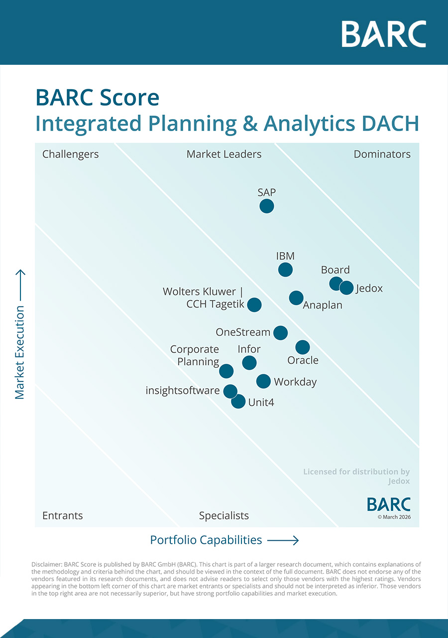 barc score iap 2026 matrix en