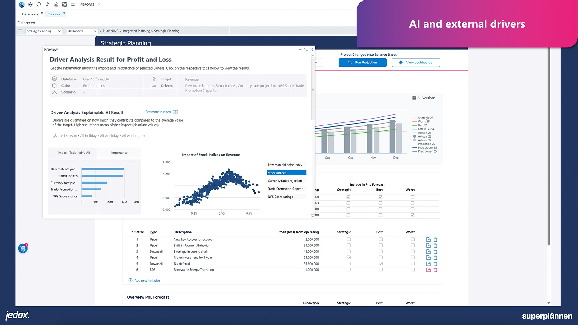 best fpa software jedox ai capabilities