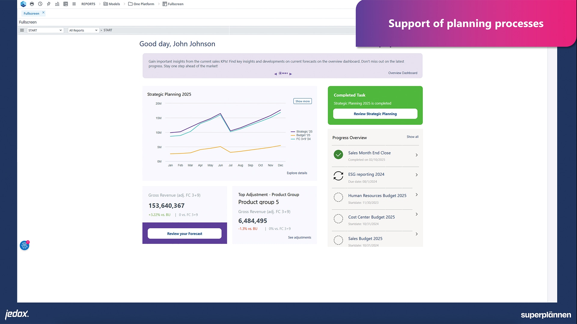 best fpa software jedox scalability