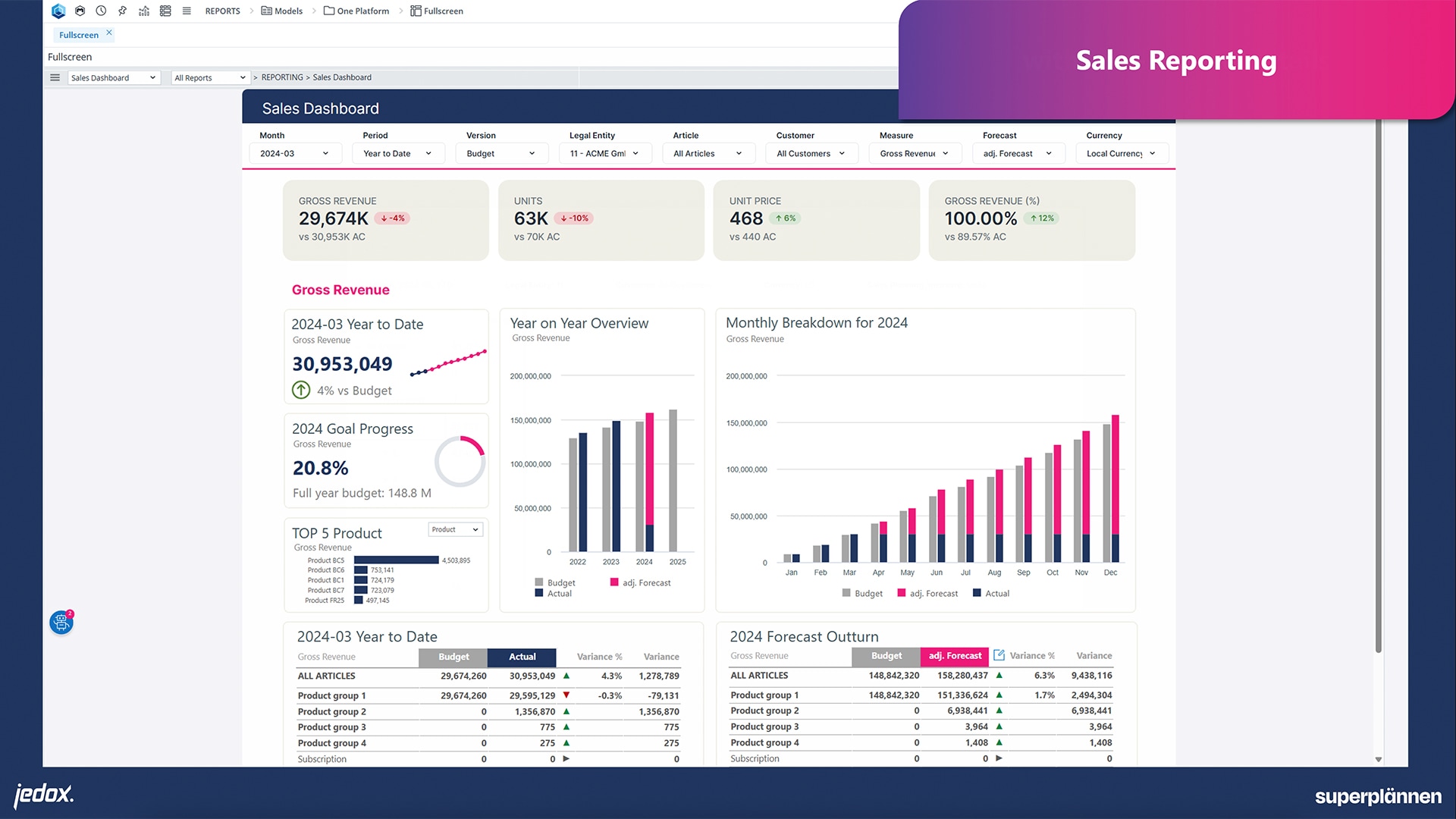 best fpa software jedox user