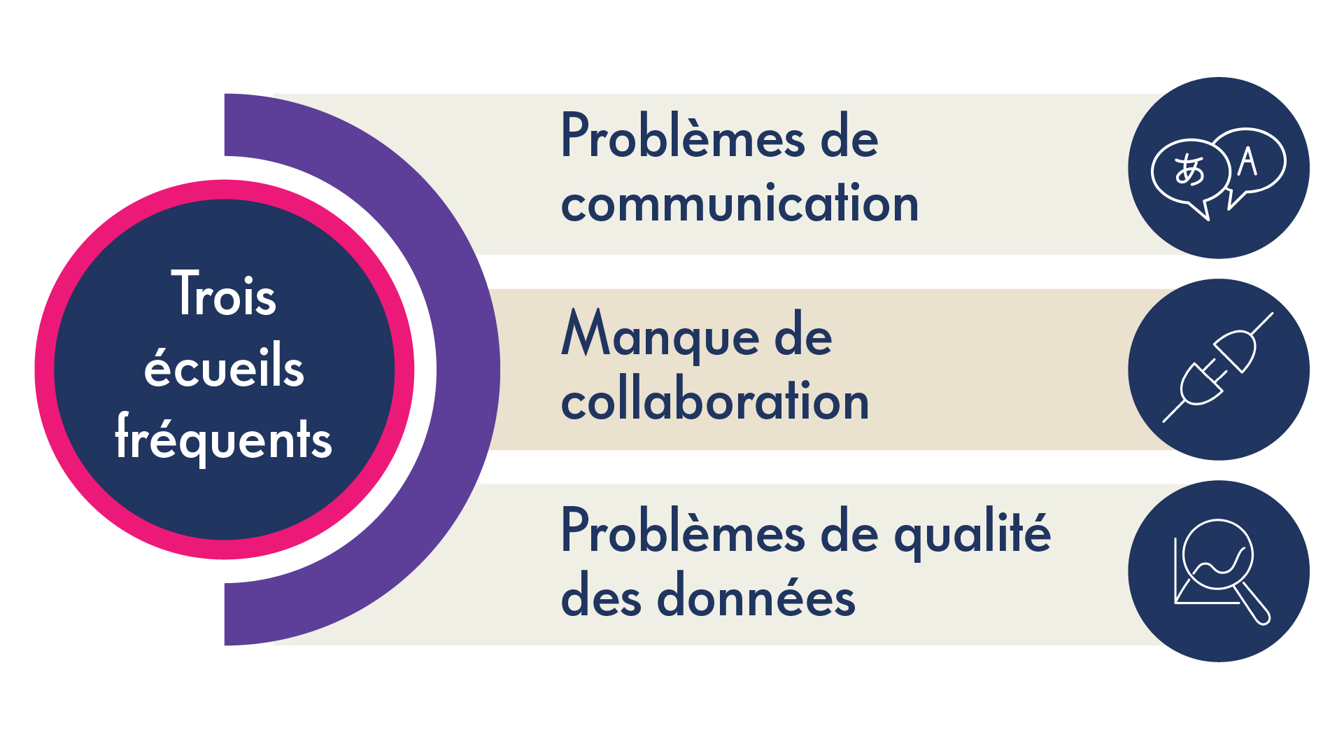 blog planning budget season 3 pitfalls fr