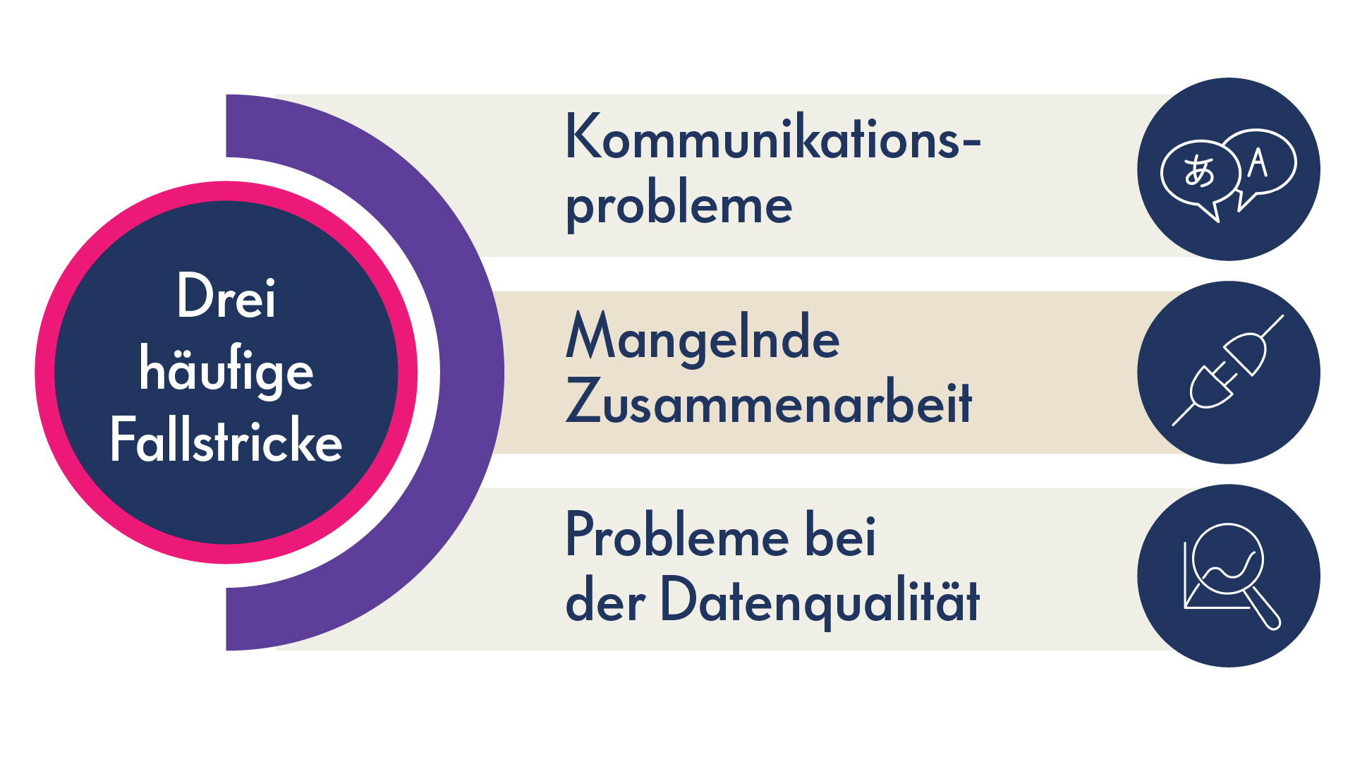 planung budgetierungsphase 3 fallstricke de