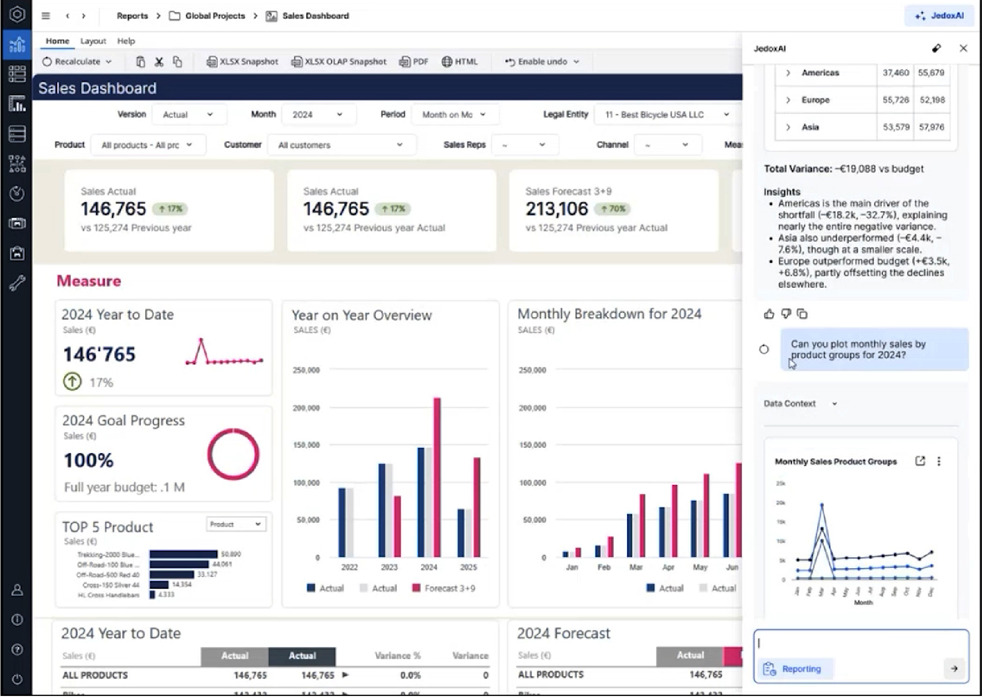 board ready reporting blog screenhsot salesdashboard