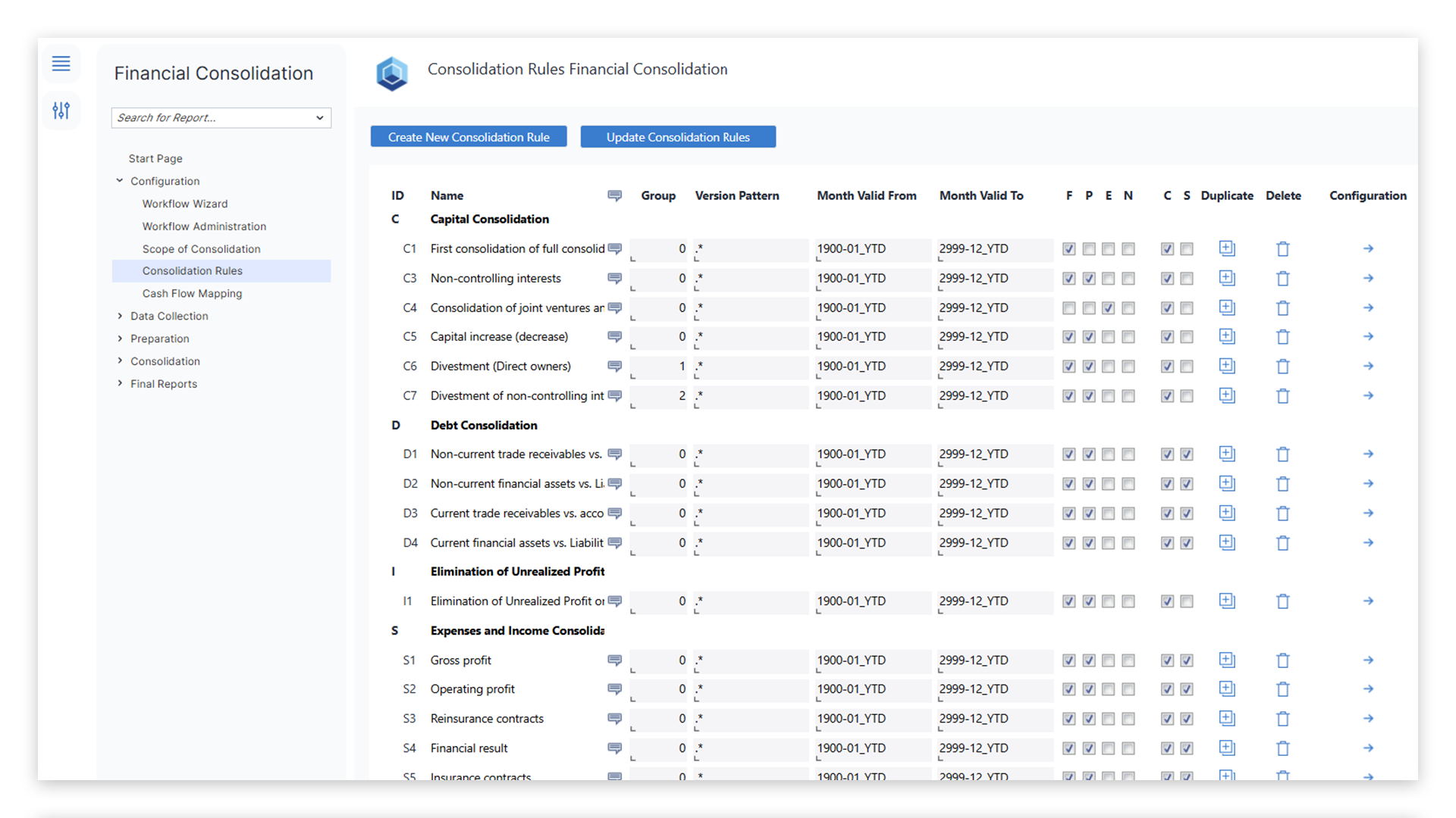 jedox financial consolidated rules