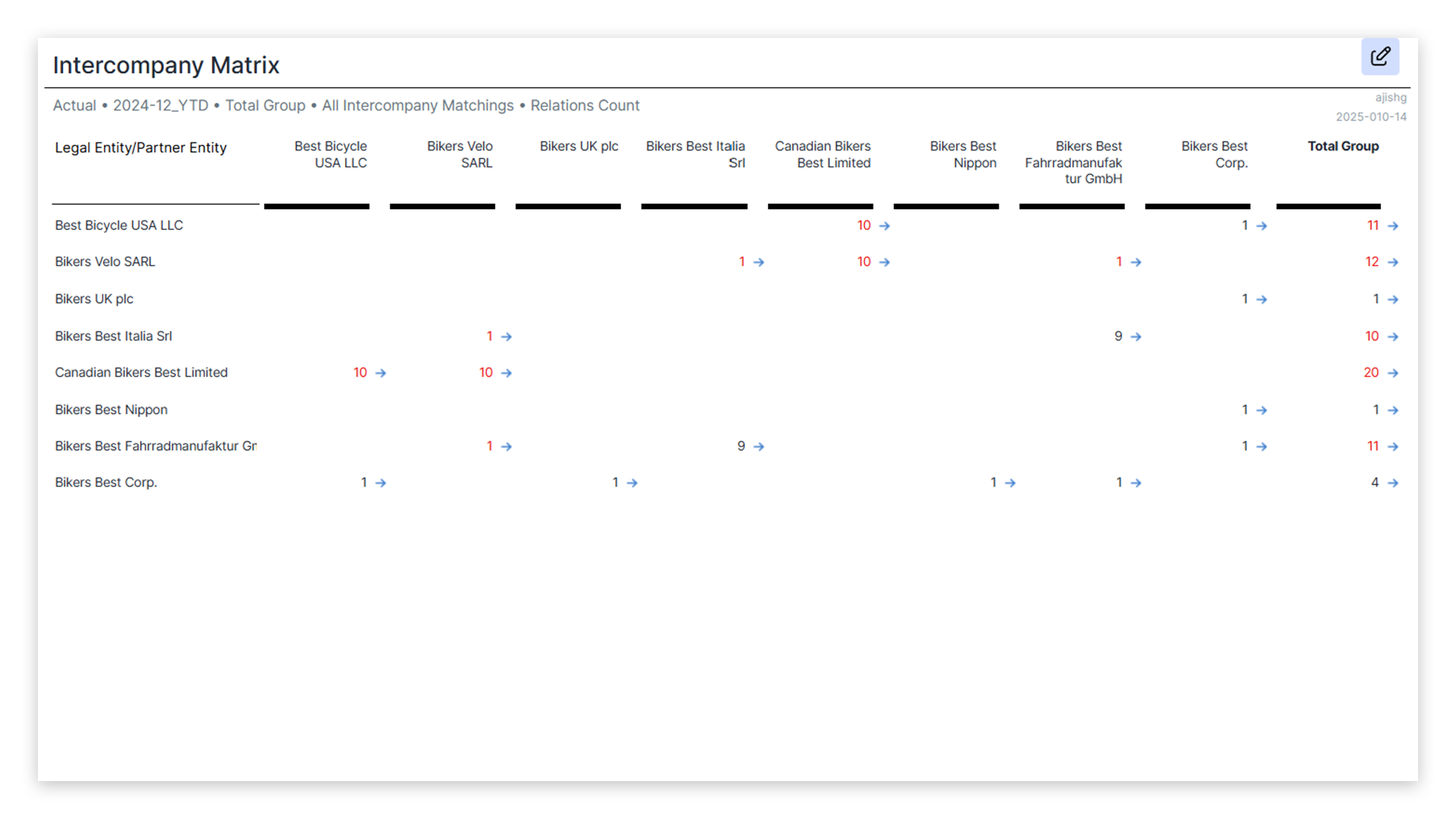 jedox financial consolidation intercompany