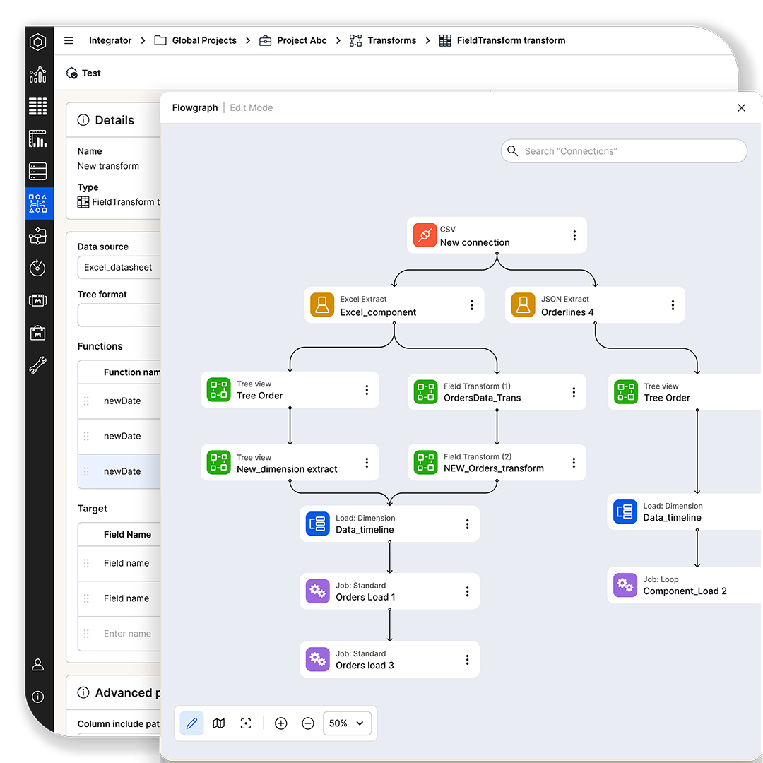 jedox platform data integration