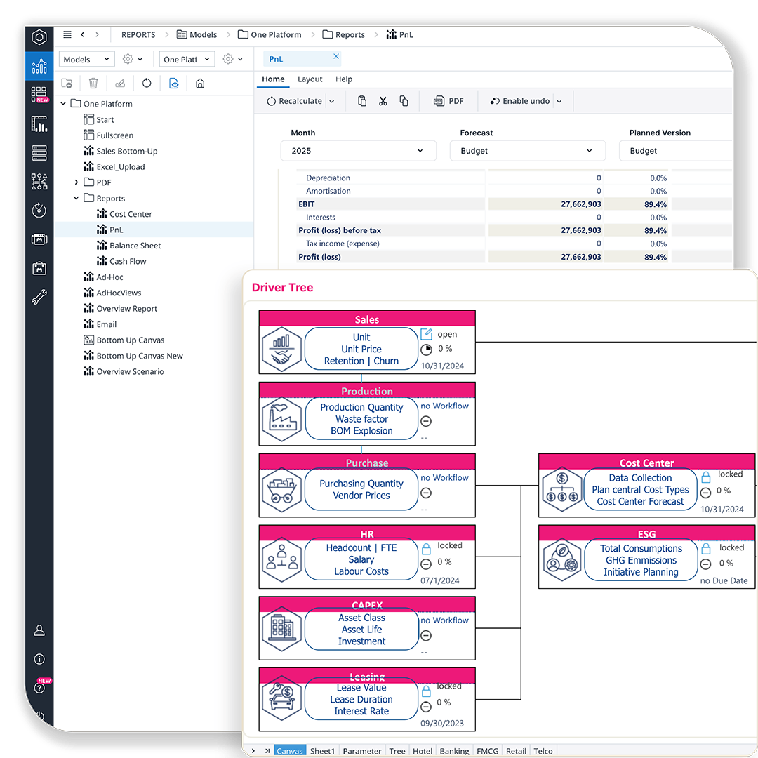jedox platform modeling