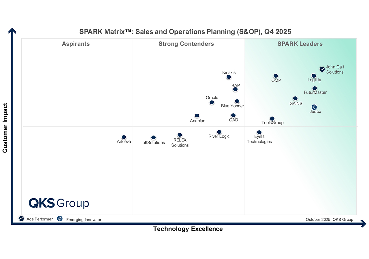 analyst report spark matrix resource image